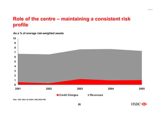 HSBC Managing Growth, Scale and Complexity | PDF