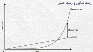 ‫خطی‬ ‫رشد‬ ‫و‬ ‫نمایی‬ ‫رشد‬
 