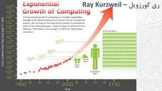 ‫کورزویل‬ ‫ری‬–Ray Kurzweil
 