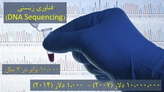 10،000،000‫دالر‬(2007)-1،000‫دالر‬(2014)
‫زیستی‬ ‫فناوری‬
(DNA Sequencing)
10،000‫در‬ ‫برابر‬7‫سال‬
 