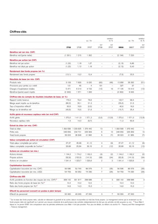 cridit suiss shareholder_letter_3q02008