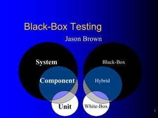 1
Black-Box Testing
Jason Brown
System
Component
Unit White-Box
Hybrid
Black-Box
 