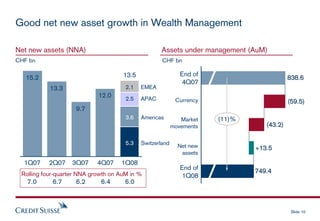 cridet suisse Presentation slides