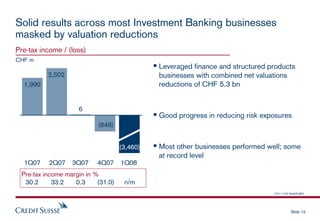cridet suisse Presentation slides
