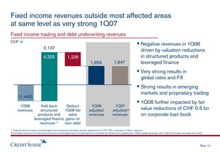 cridet suisse Presentation slides