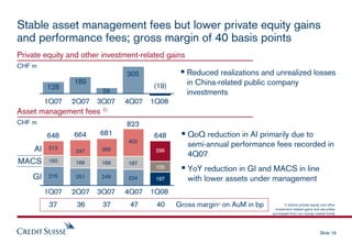 cridet suisse Presentation slides