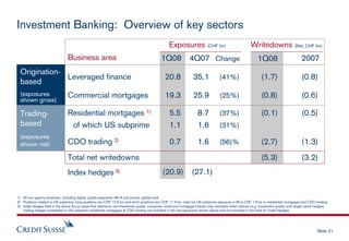 cridet suisse Presentation slides