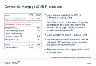 cridet suisse Presentation slides