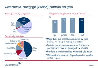 cridet suisse Presentation slides
