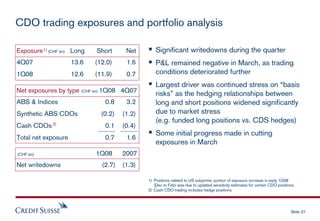 cridet suisse Presentation slides
