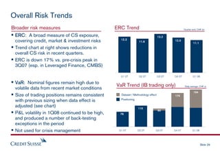 cridet suisse Presentation slides