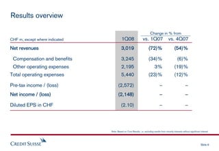 cridet suisse Presentation slides