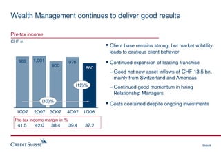 cridet suisse Presentation slides