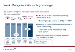 cridet suisse Presentation slides