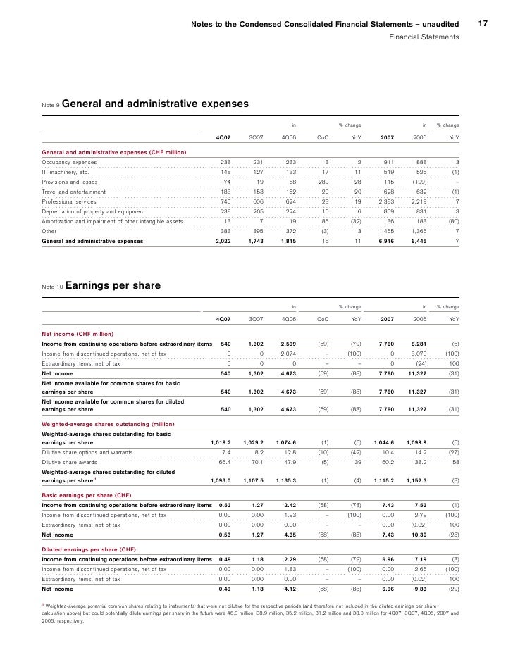 credit suisse Financial Statements credit suisse Financial Statements