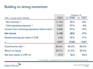 credit suiss Presentation slides