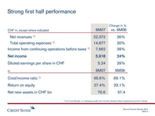 credit suiss Presentation slides