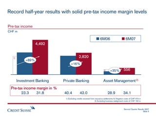 credit suiss Presentation slides