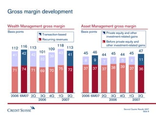 credit suiss Presentation slides