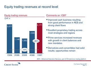 credit suisse Presentation slides