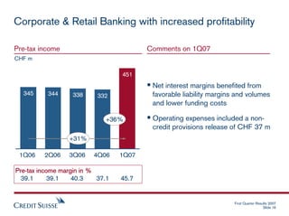 credit suisse Presentation slides