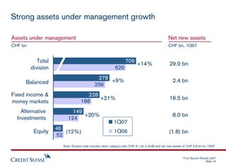 credit suisse Presentation slides