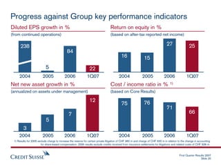 credit suisse Presentation slides