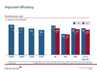 credit suisse Presentation slides