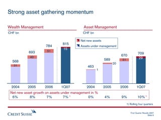 credit suisse Presentation slides