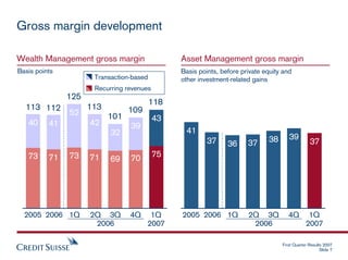 credit suisse Presentation slides