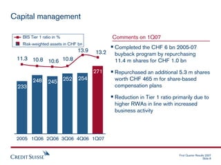 credit suisse Presentation slides