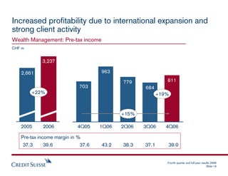 .credit Presentation slidessuiss