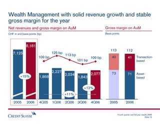 .credit Presentation slidessuiss