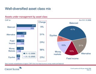 .credit Presentation slidessuiss