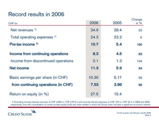 .credit Presentation slidessuiss