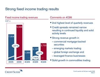 .credit Presentation slidessuiss