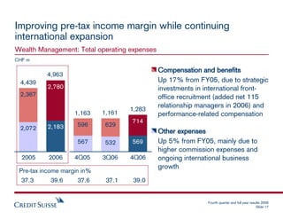 Improving pre-tax income margin while continuing
international expansion
Wealth Management: Total operating expenses
CHF m...