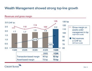 credit-suisse Presentation slides