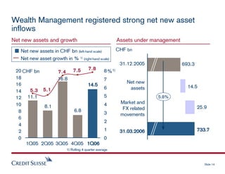 credit-suisse Presentation slides