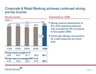 credit-suisse Presentation slides