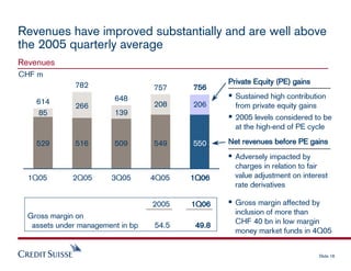 credit-suisse Presentation slides