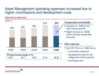 credit-suisse Presentation slides