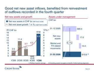 credit-suisse Presentation slides