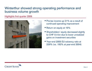 credit-suisse Presentation slides