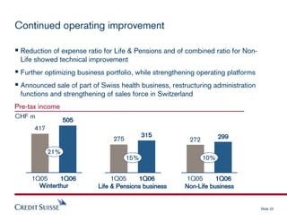 credit-suisse Presentation slides
