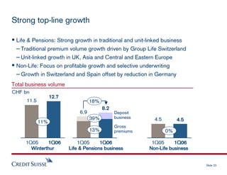 credit-suisse Presentation slides