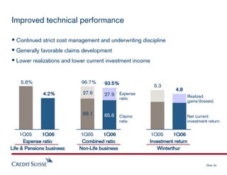 credit-suisse Presentation slides