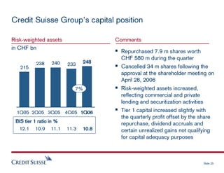 credit-suisse Presentation slides
