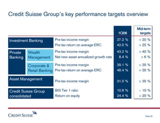 credit-suisse Presentation slides
