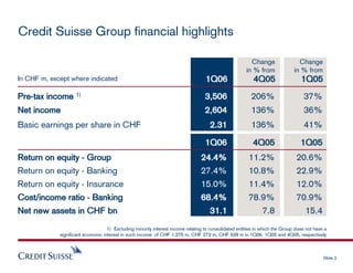 credit-suisse Presentation slides
